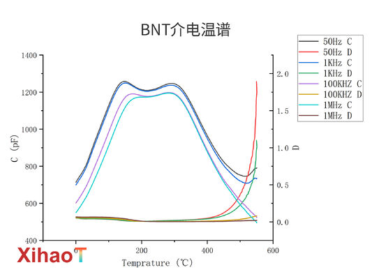 Wide Temperature Range Dielectric Measurement System High Precision Dielectric Measurement Equipment